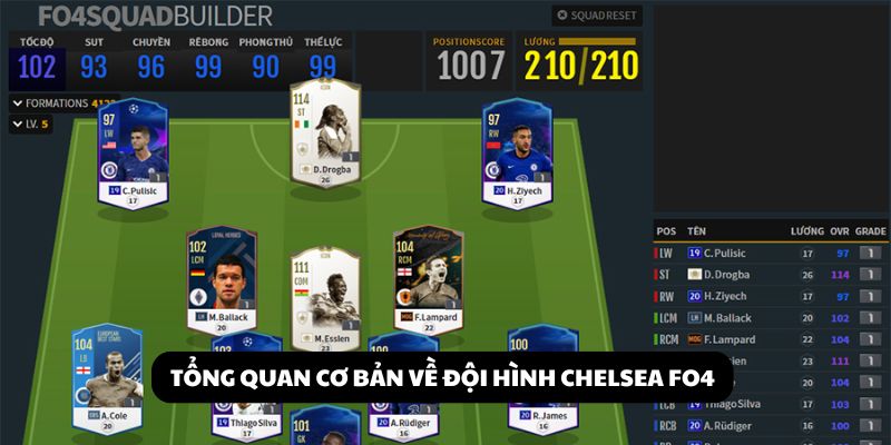 đội hình chelsea fo4