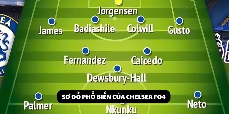 đội hình chelsea fo4